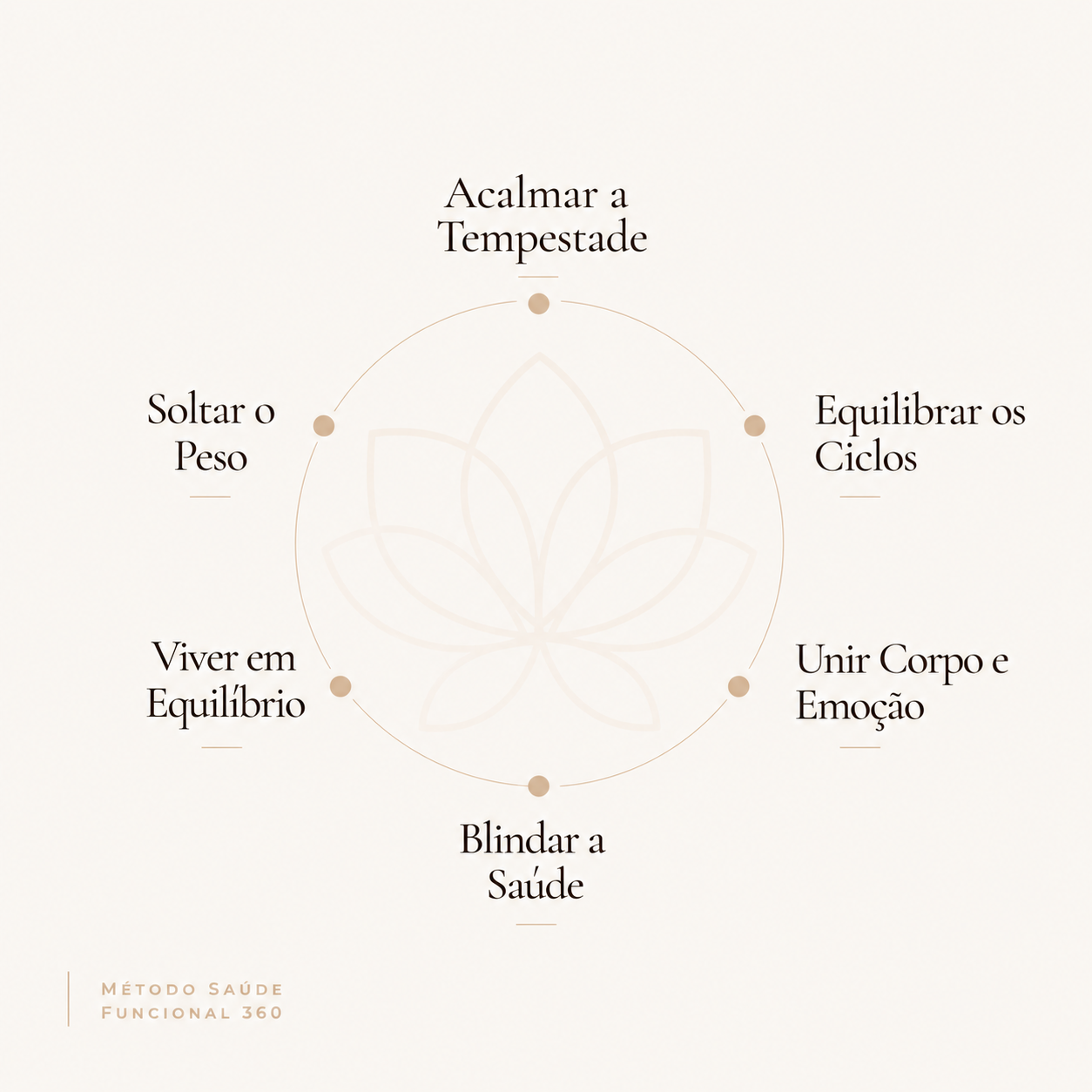 Infográfico Miomas