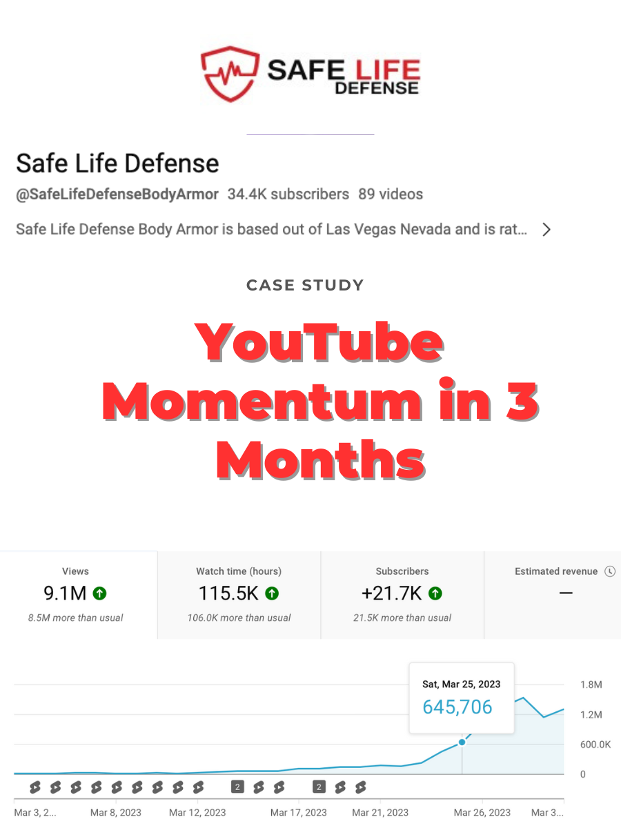 YouTube Shorts for Channel Growth
