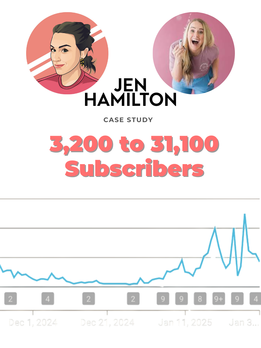 YouTube Shorts for Channel Growth