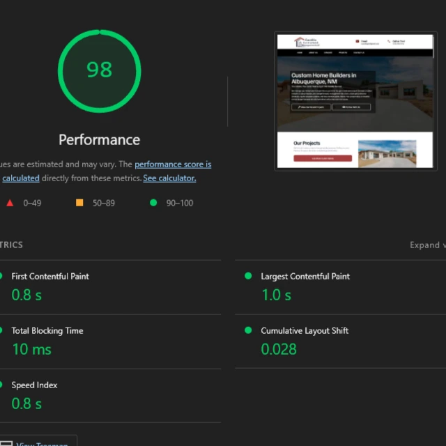 Castillo Construction & Management page insights