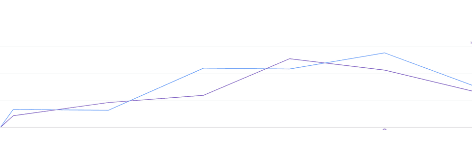 Search Console clicks and impressions for NM Concrete Coating Pros rising together over the engagement.