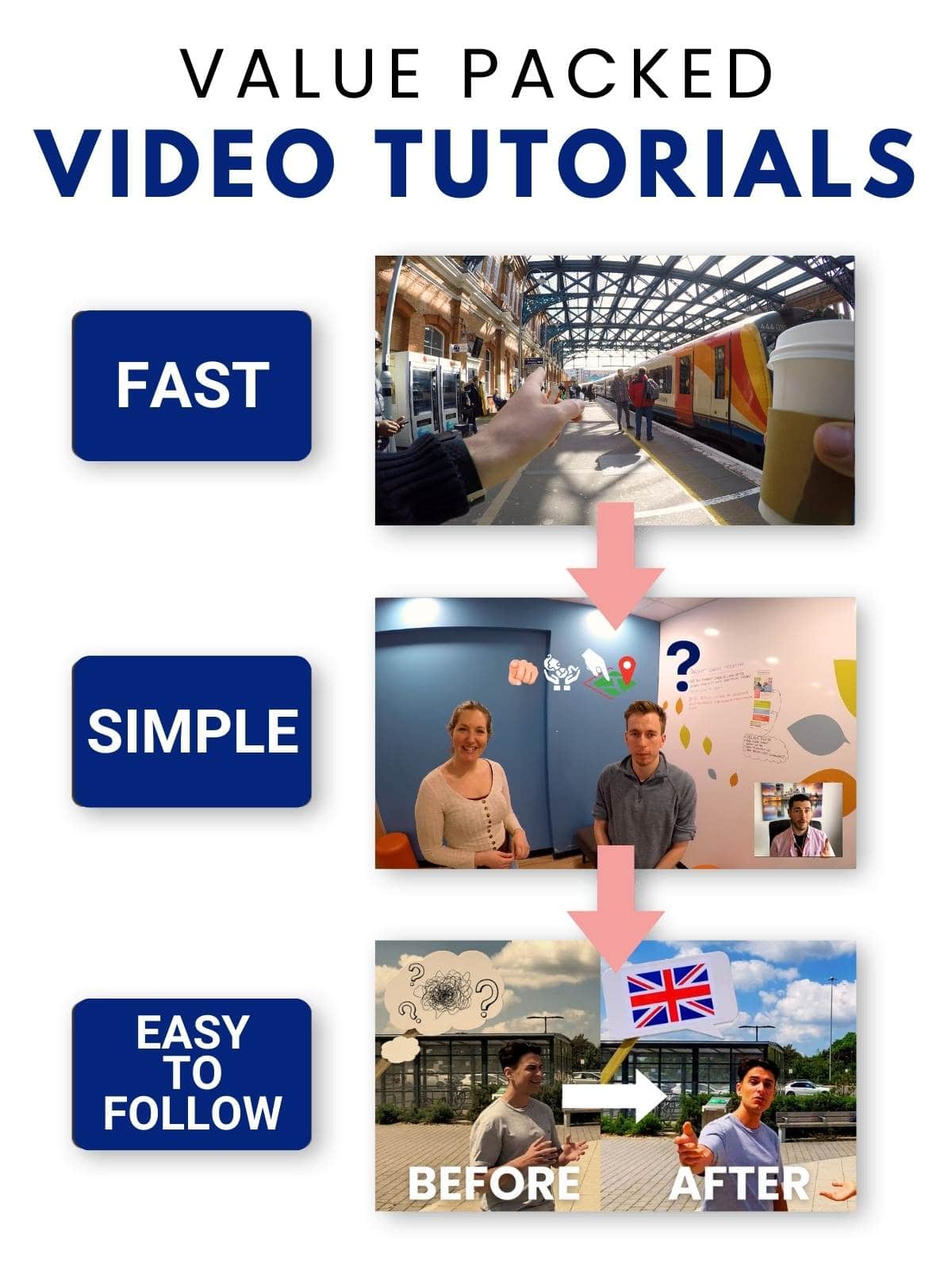 Easy simple easy to follow video tutorials