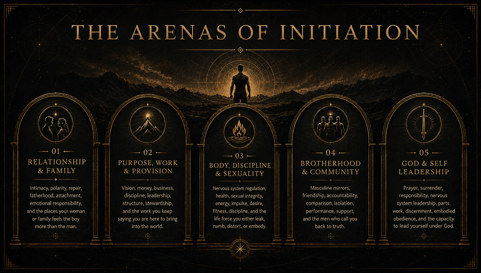The Arenas of Initiation graphic