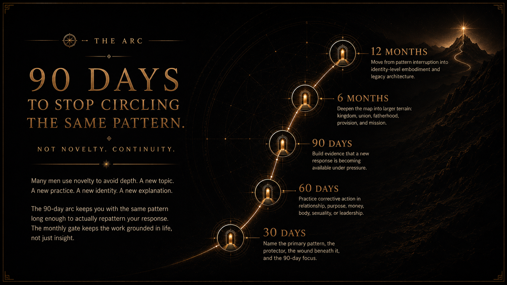 The Arc timeline graphic