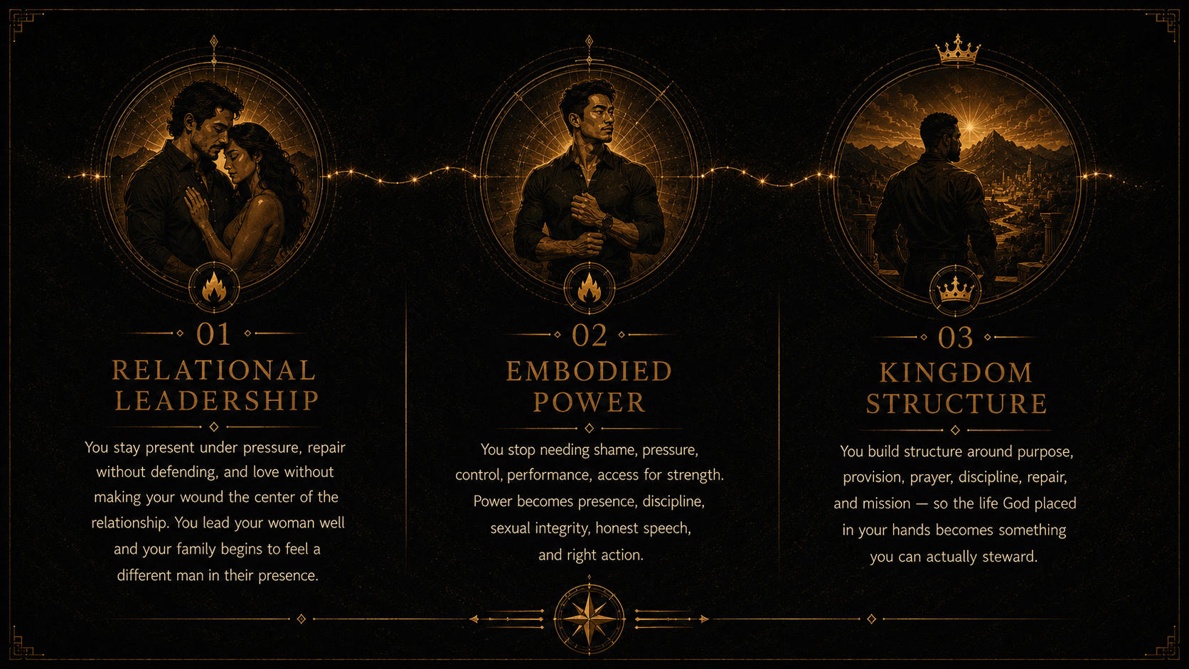 The Initiated Man outcomes graphic