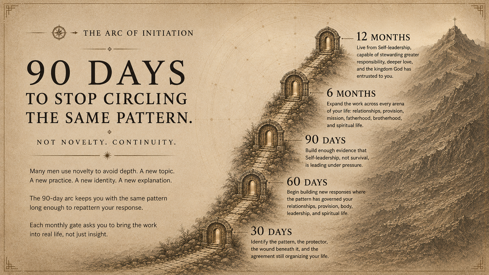 The Arc timeline graphic