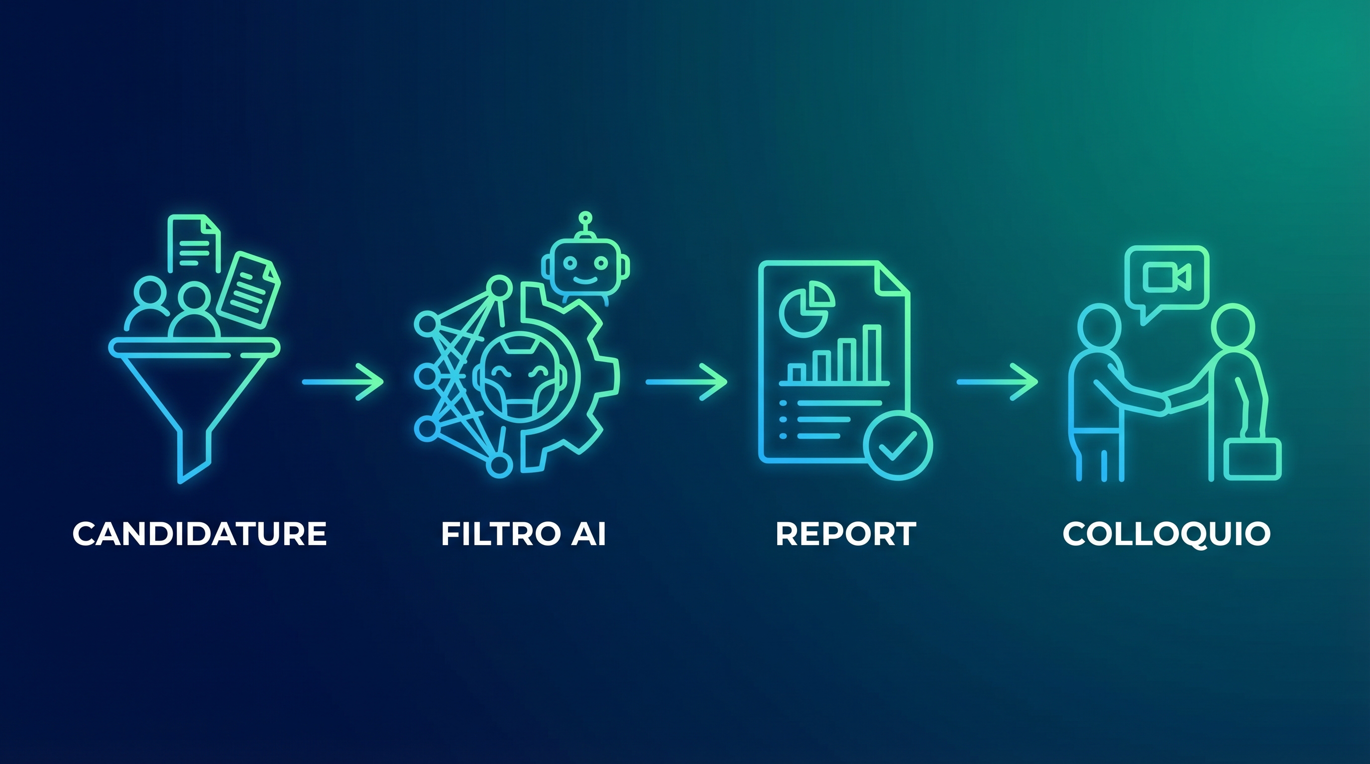 Workflow funnel di recruiting