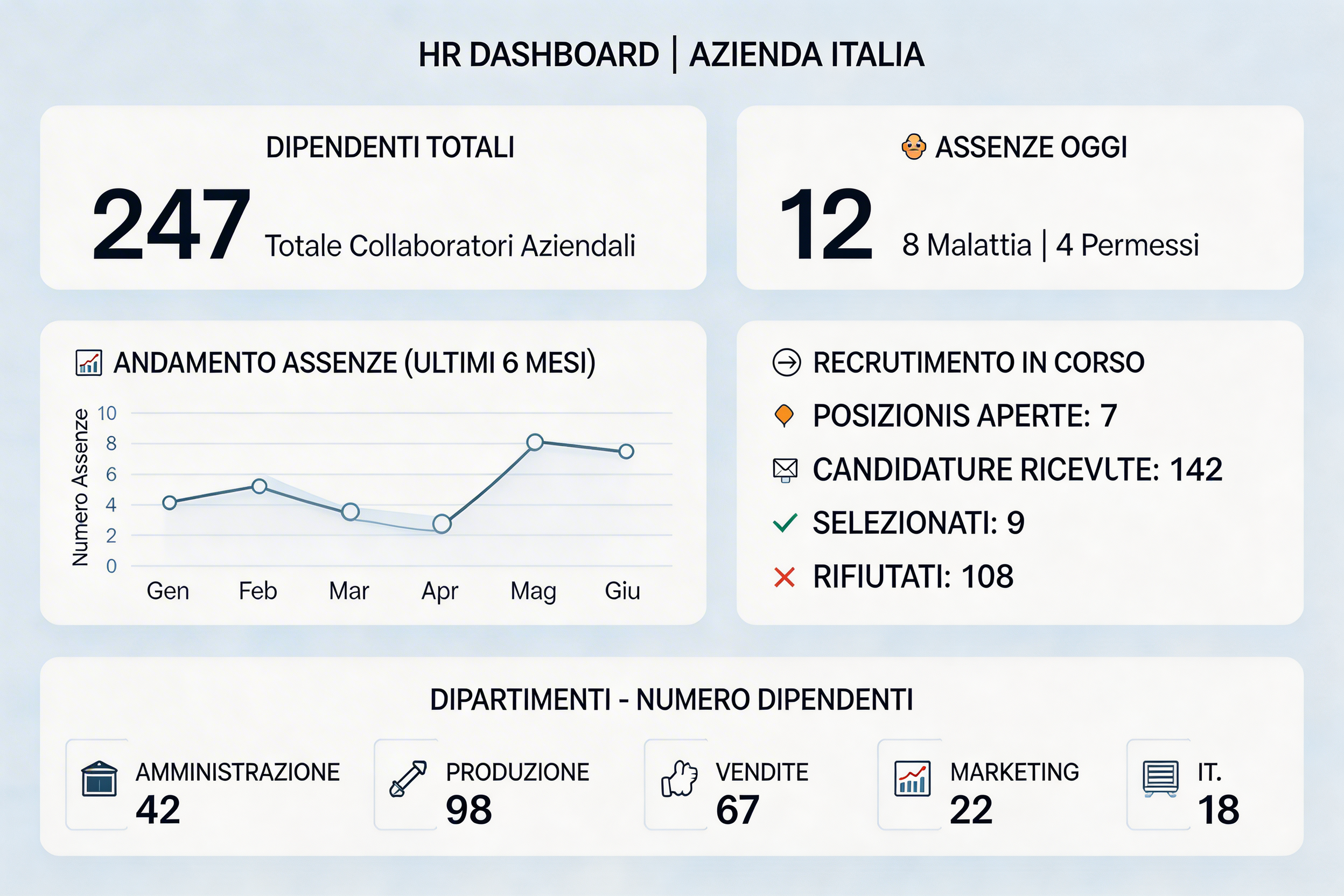 Dashboard sistema proprietario