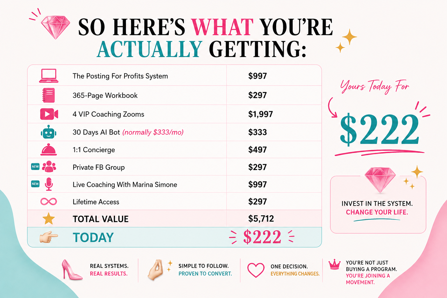 The Posting For Profits System for female entrepreneurs — $222 with $333/month AI Bot bonus included