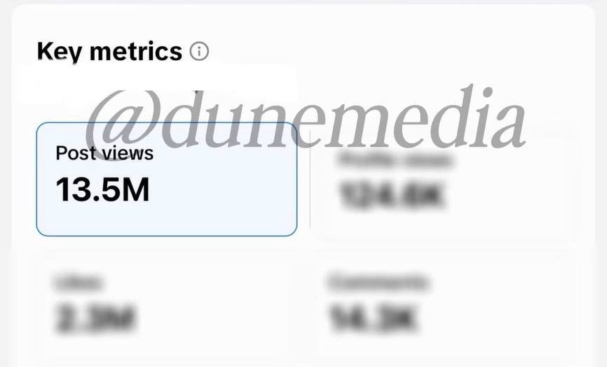Dune Instagram key metrics: 13.5M post views