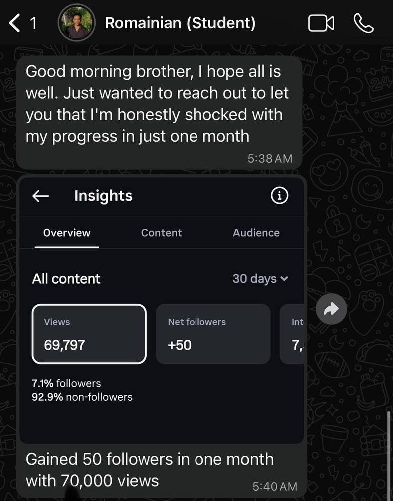 Romain: honestly shocked with my progress in just one month, 69,797 views