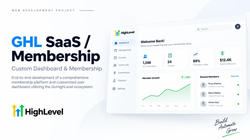 GoHighLevel Custom Dashboard view for Dentalpreneur.com