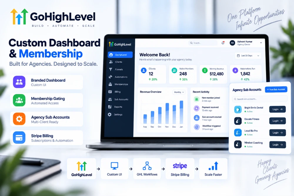 Custom Dashboard & Membership