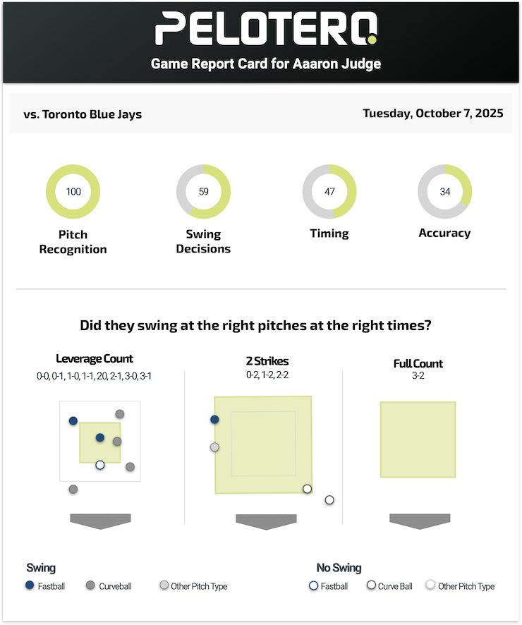 Judge Report 10/7/25