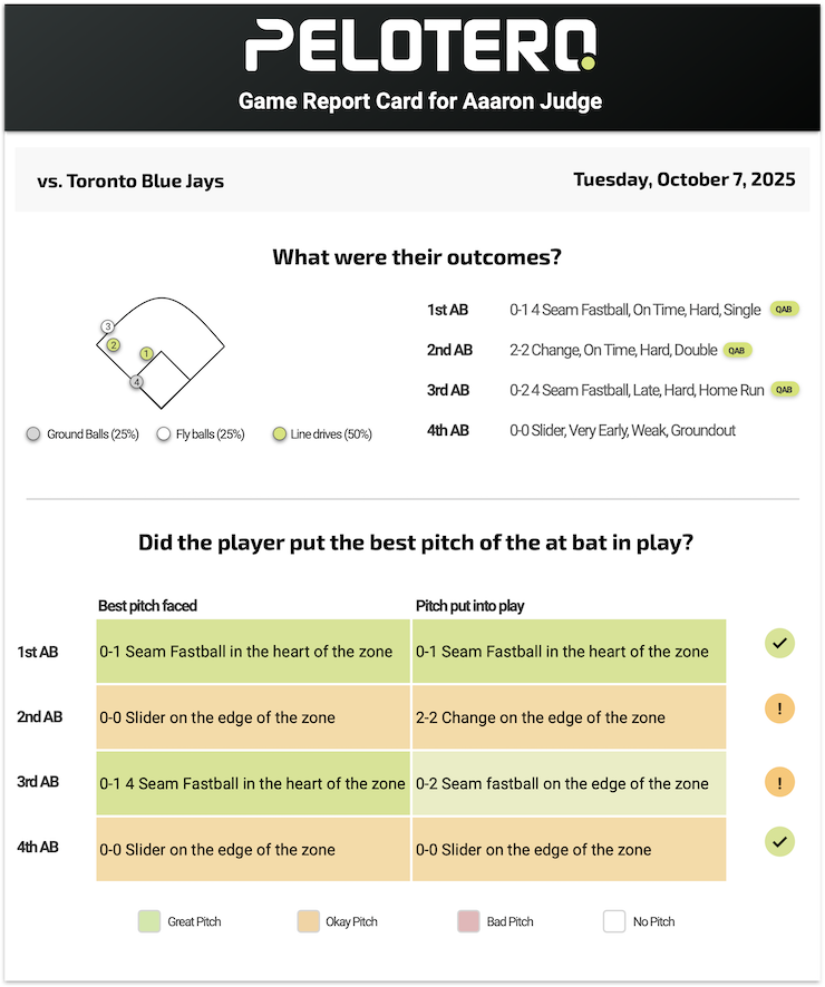 Judge Game report 2 10/7/25