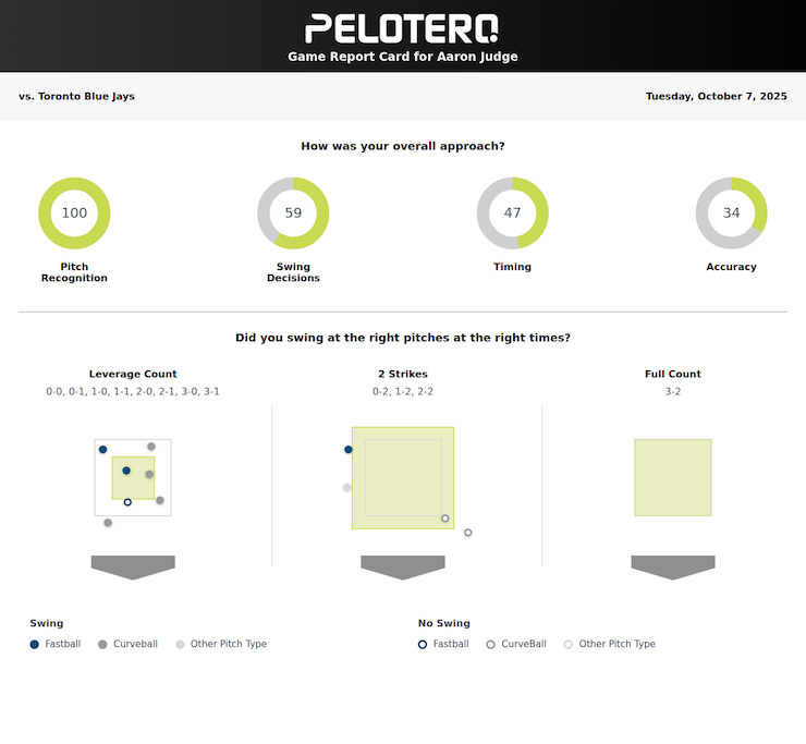 Judge Report 10/7/25 Judge Report 10/7/25