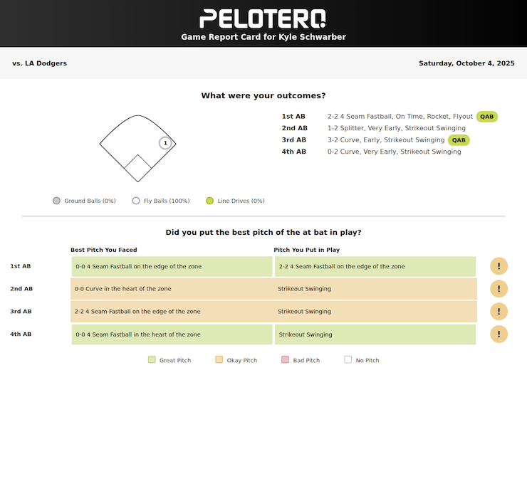 Schwarber Game Report 10/4/25 2
