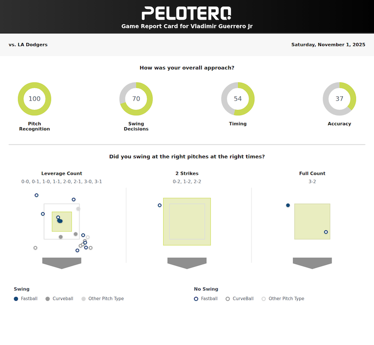 Vladimir Guerrero Jr. Pelotero Game Report 11/1/25