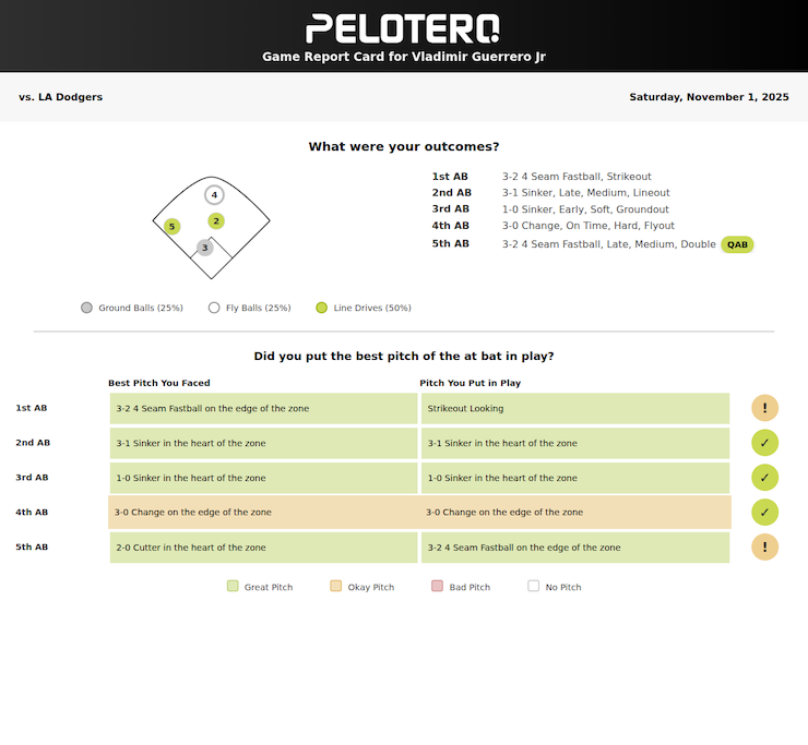 Vladimir Guerrero Jr. Pelotero Game Report 11/1/25 2