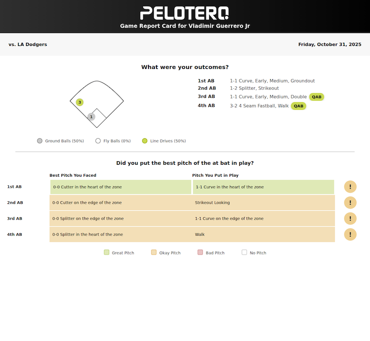 Vladimir Guerrero Jr. Pelotero Game Report 10/31/25 2