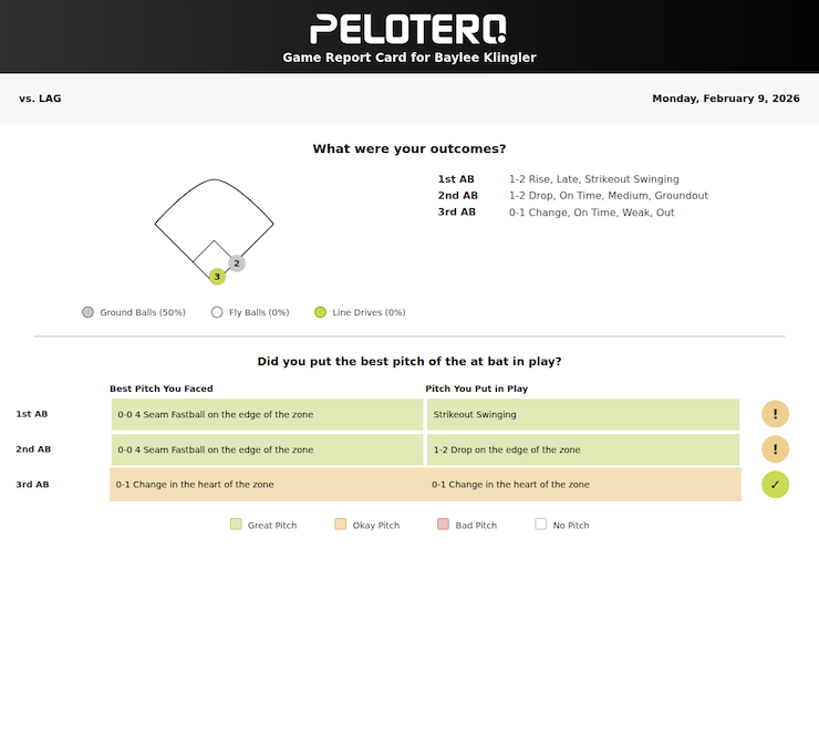 Baylee Klingler Pelotero Game Report 2/9/26 2