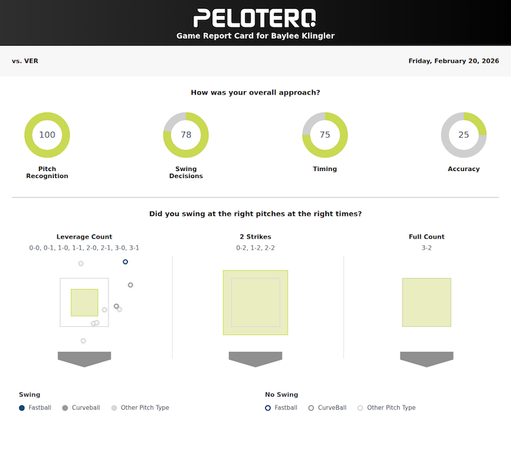 Baylee Klingler Pelotero Game Report 2/20/26