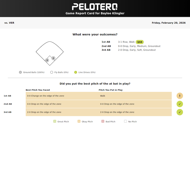 Baylee Klingler Pelotero Game Report 2/20/26 2
