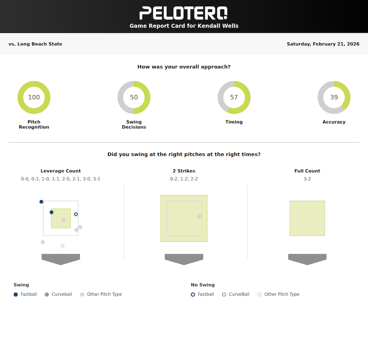 Baylee Klingler Pelotero Game Report 2/9/26