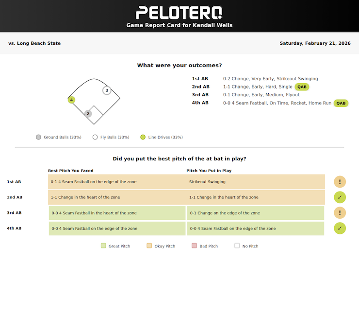 Kendall Wells 2/21 2