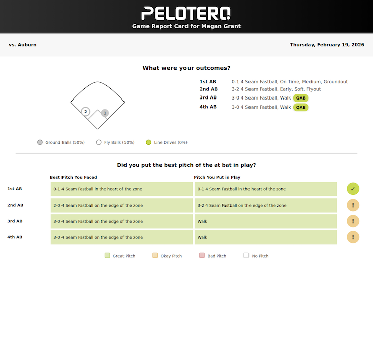 Baylee Klingler Pelotero Game Report 2/9/26 2