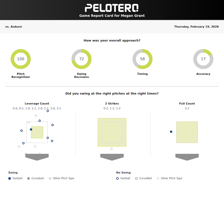 Baylee Klingler Pelotero Game Report 2/9/26