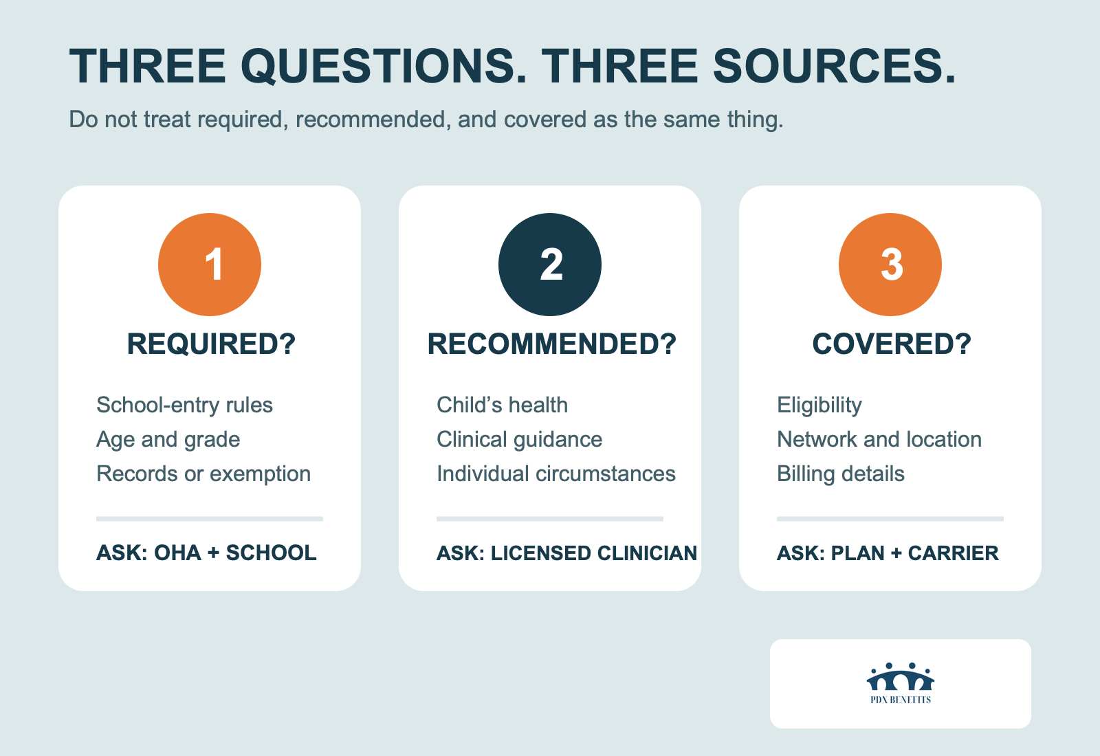 Comparison of Oregon school vaccination requirements, clinical recommendations, and health-plan coverage sources Comparison of Oregon school vaccination requirements, clinical recommendations, and health-plan coverage sources