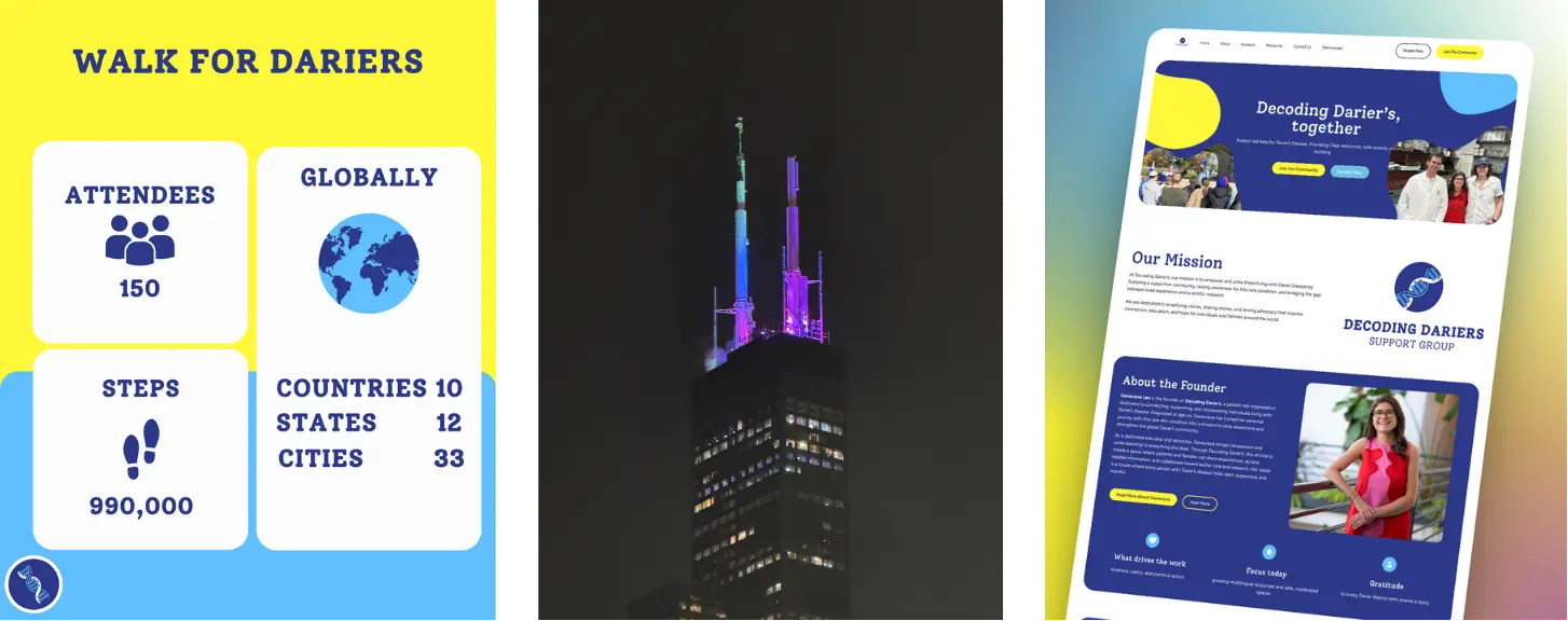 Decoding Darier's community results and impact photo