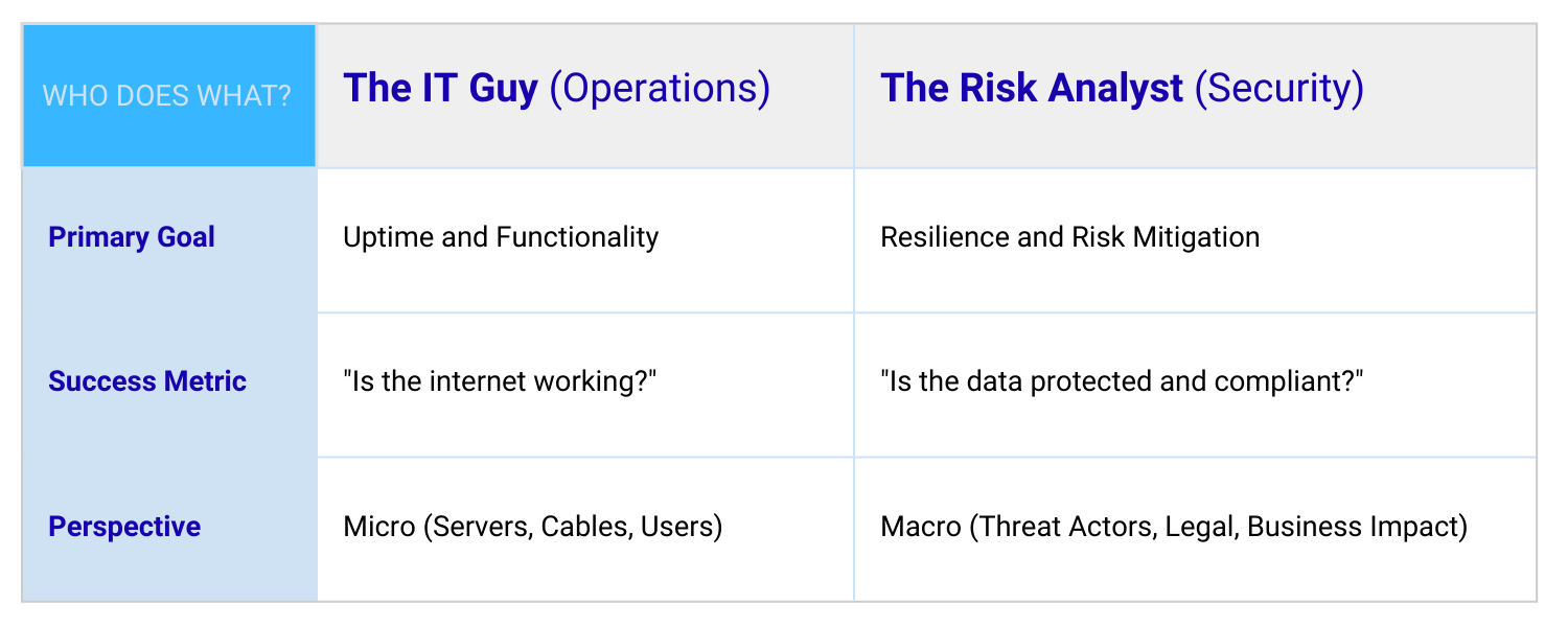 IT and Cybersecurity Differences Table