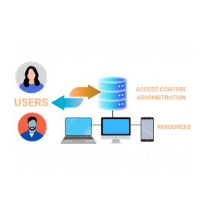 cyber risk assessment insurance cybersecurity best practices define RMM authentication TPRM ecosystem flaw hypothesis methodology high assurance guard 3rd party third-party CISO vulnerability