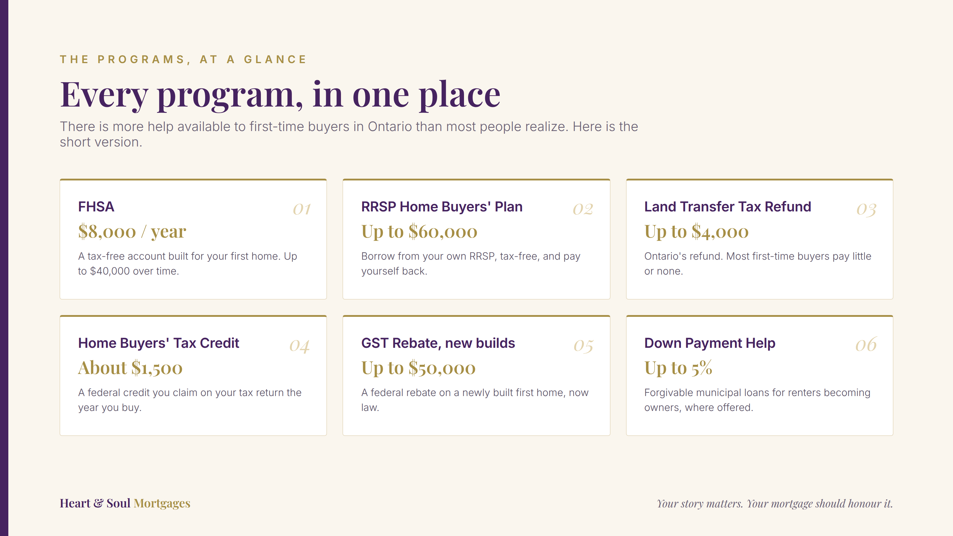 First-time buyer programs in Ontario at a glance, FHSA, Home Buyers Plan, land transfer refund, GST rebate First-time buyer programs in Ontario at a glance, FHSA, Home Buyers Plan, land transfer refund, GST rebate