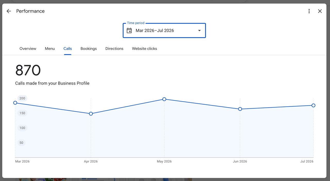 Business Profile chart showing 870 calls
