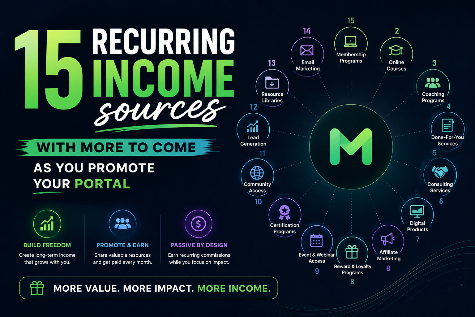 15 Income Sources