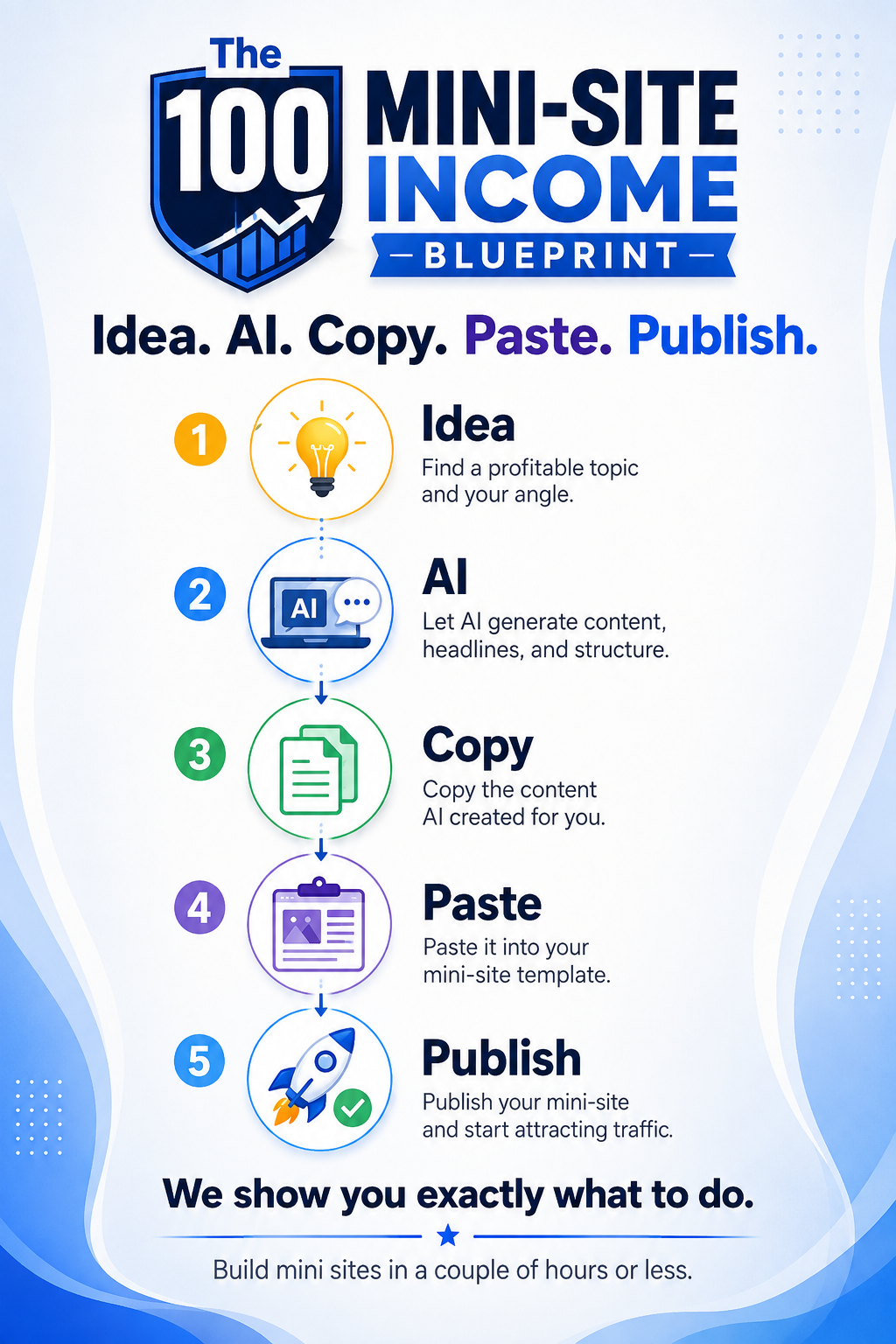 The 100 Mini-Site Income Blueprint graphic