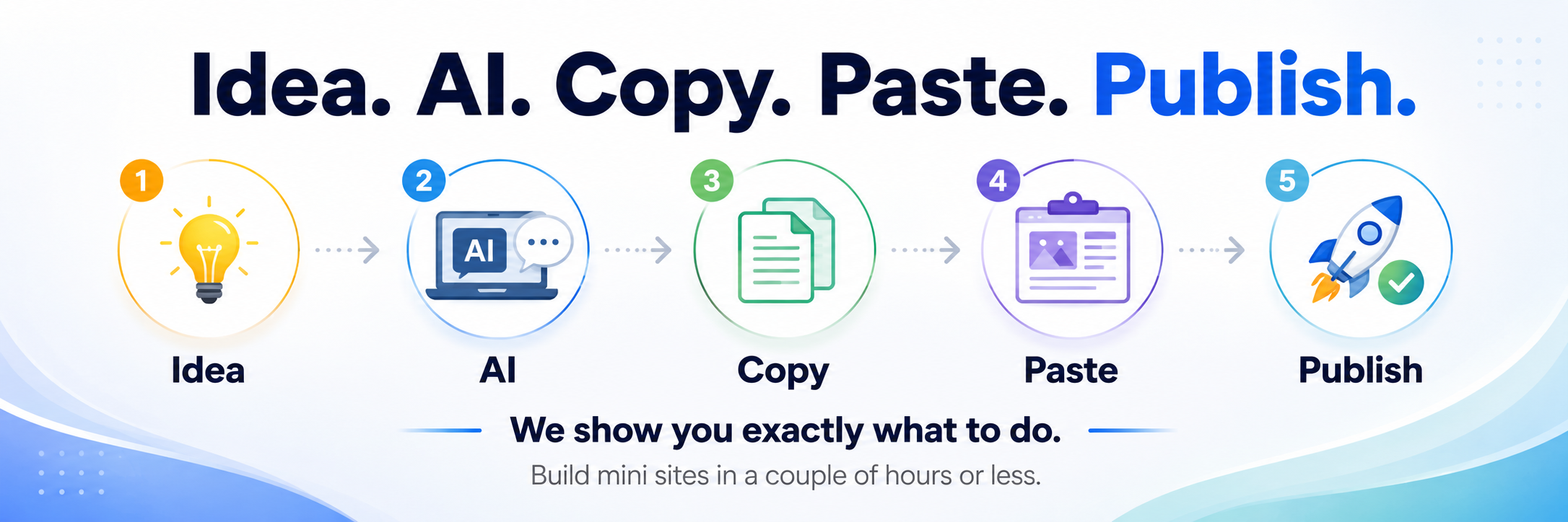 Idea AI Copy Paste Publish workflow