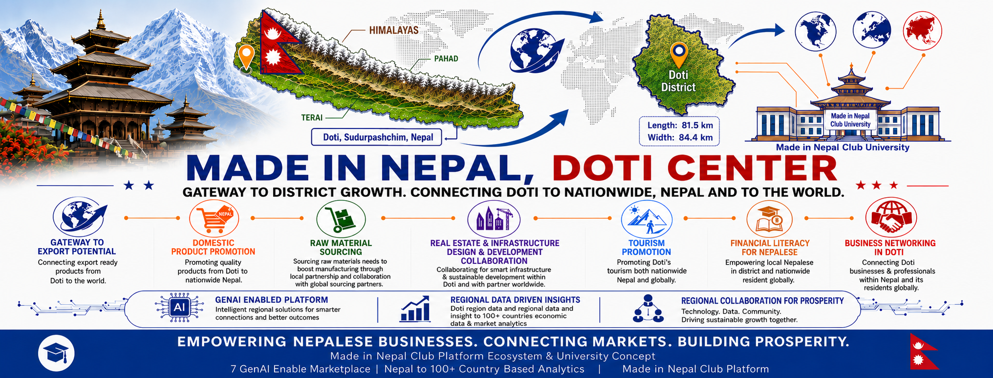 Doti Economic Gateway Cover Asset
