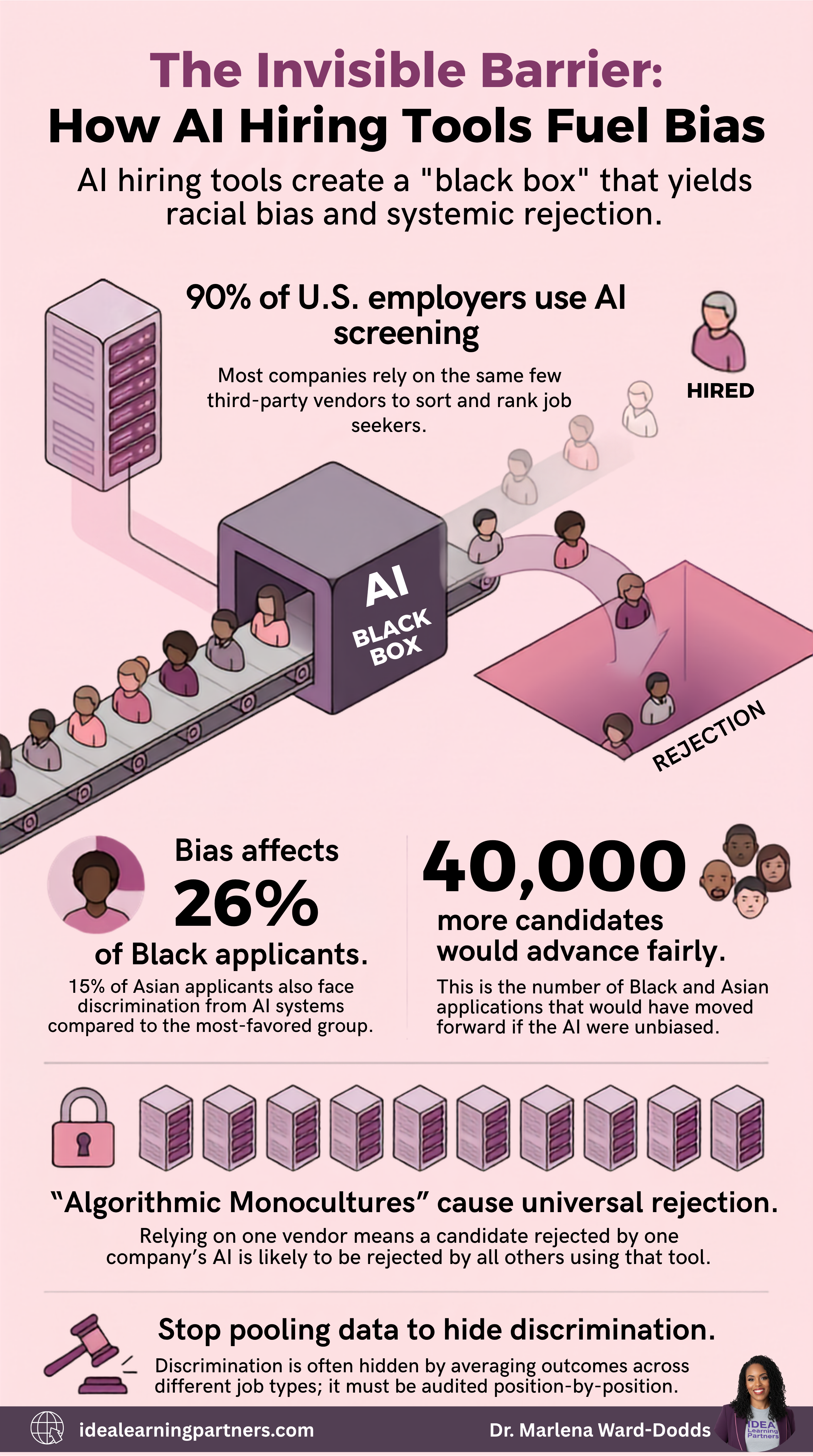 Infographic summarizing the blog post Infographic summarizing the blog post