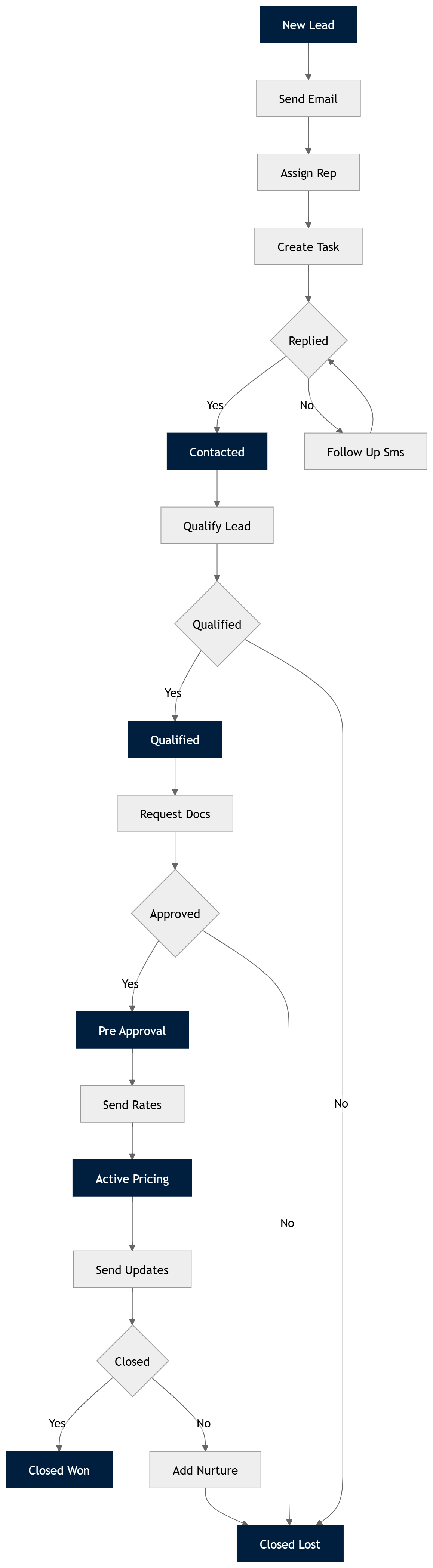 Real Estate Lead Capture
