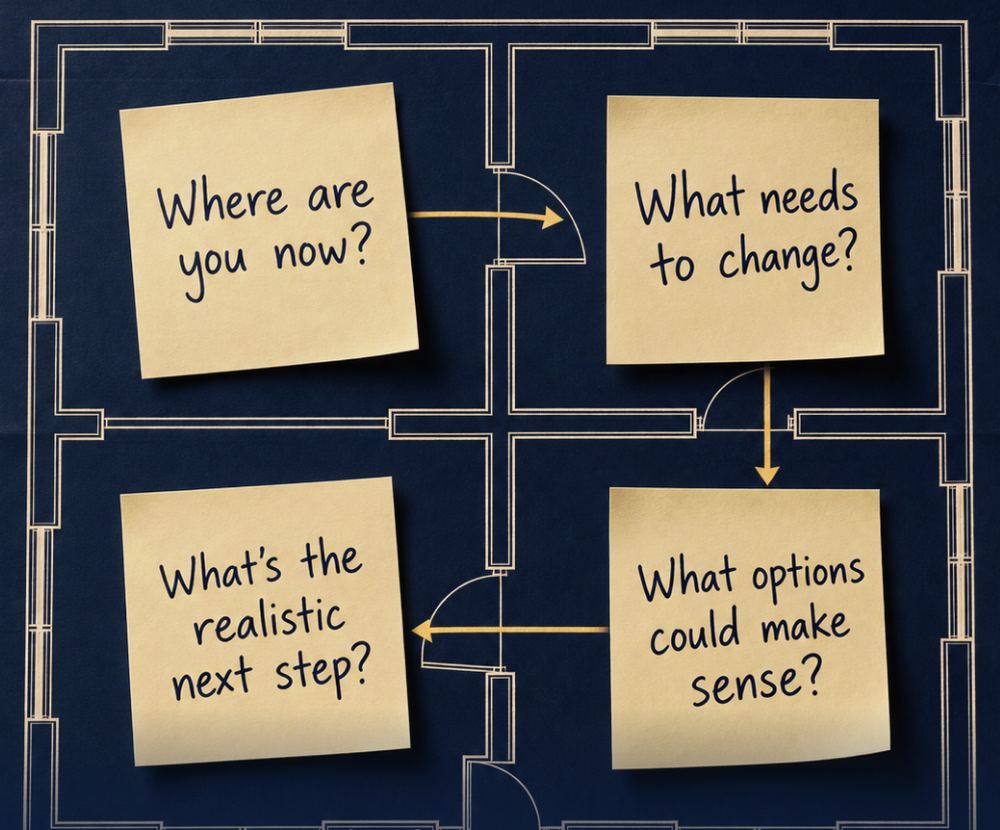 Four sticky notes on a blueprint: Where are you now? What needs to change? What options could make sense? What's the realistic next step?