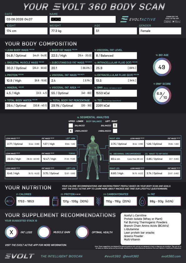 Sample Evolt Body Composition Report