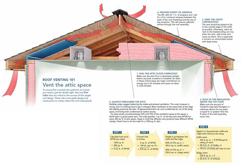 Proper roof ventilation system in Maryland helping extend roof life Proper roof ventilation system in Maryland helping extend roof life