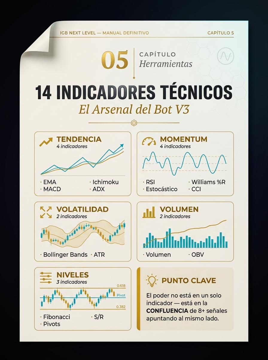 14 Indicadores Técnicos