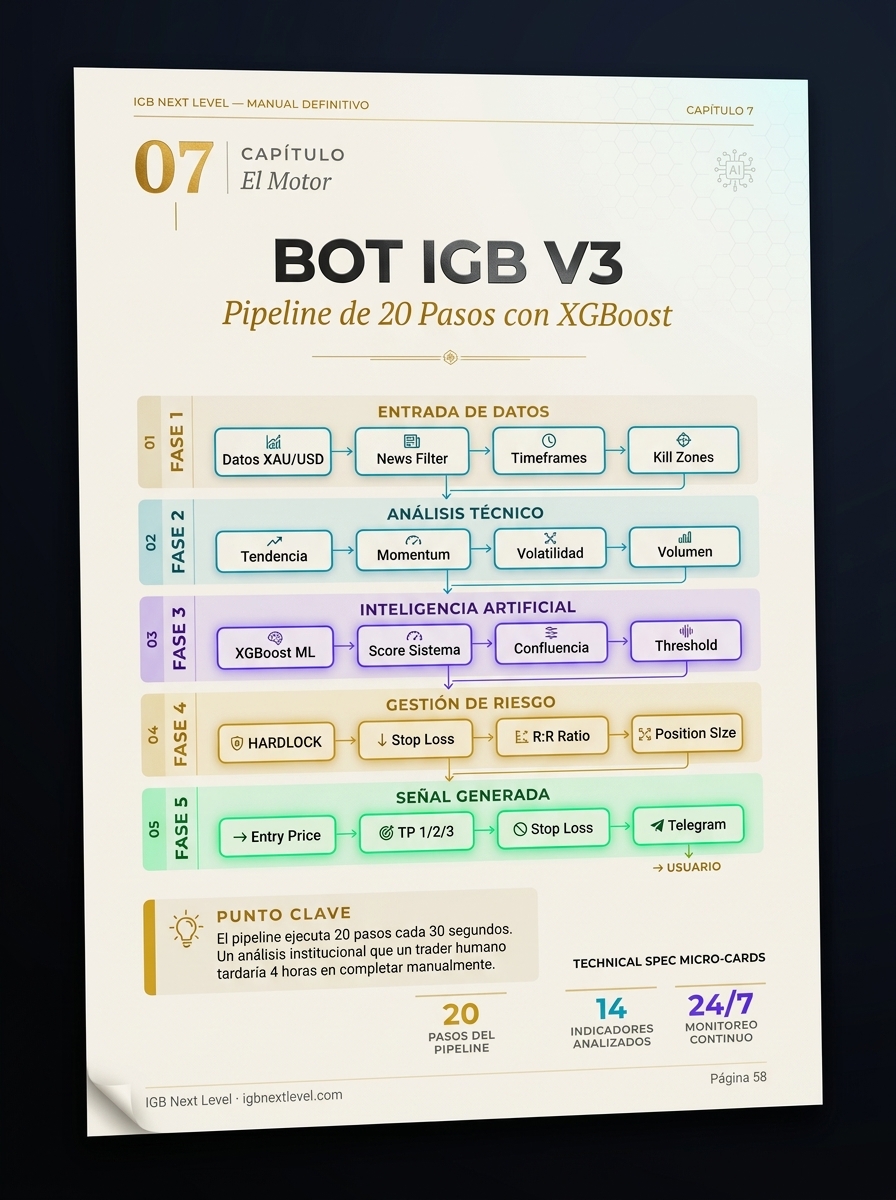 Bot V3 Pipeline