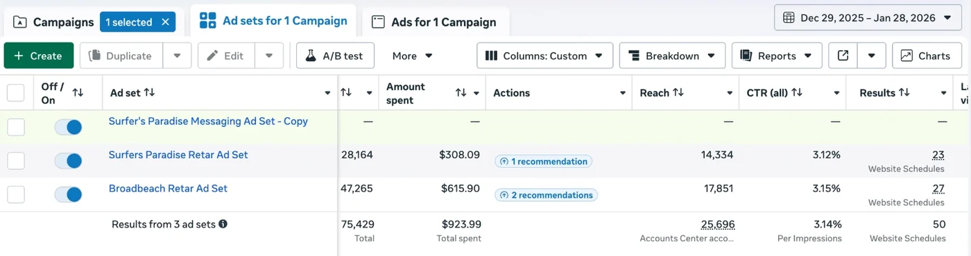 Meta Ads Manager showing Surfers Paradise and Broadbeach ad sets totalling $923.99 and 50 website schedules