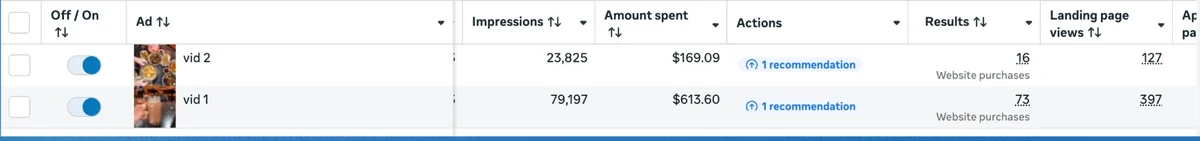 Meta Ads Manager: two Noodle Asia video ads totalling $782.69, 103,022 impressions and 89 website purchases